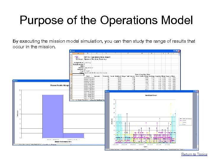 Purpose of the Operations Model By executing the mission model simulation, you can then