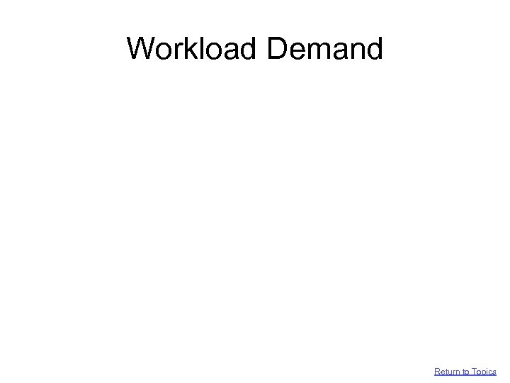 Workload Demand Return to Topics 