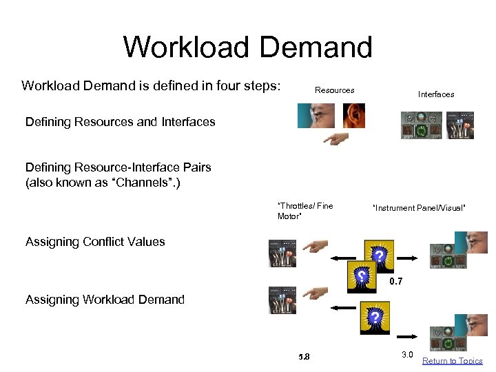 Workload Demand is defined in four steps: Resources Interfaces Defining Resources and Interfaces Defining