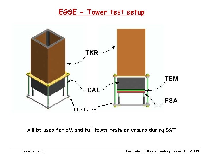 EGSE - Tower test setup TEST JIG will be used for EM and full