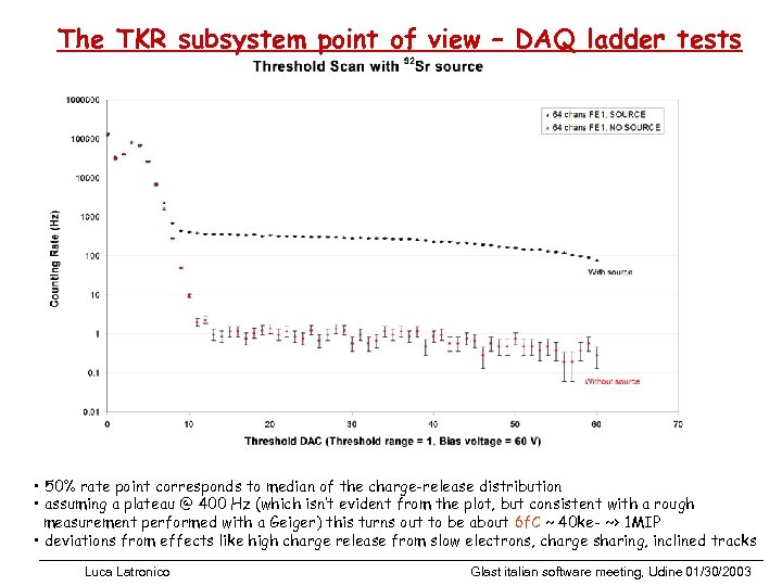 The TKR subsystem point of view – DAQ ladder tests • 50% rate point