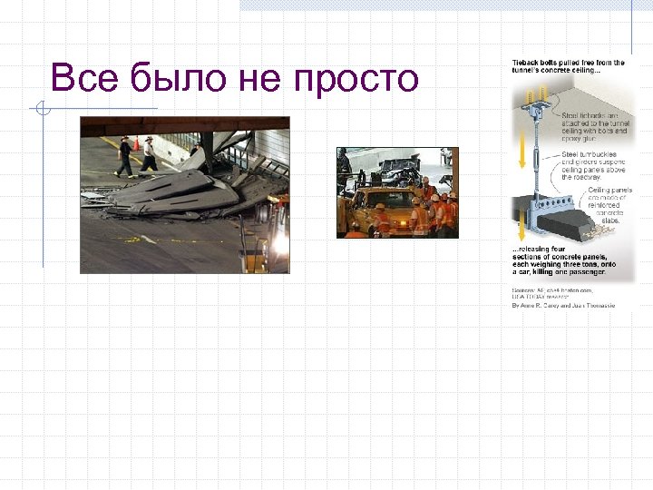 Все было не просто 