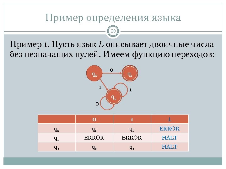 Пример определения языка 28 Пример 1. Пусть язык L описывает двоичные числа без незначащих