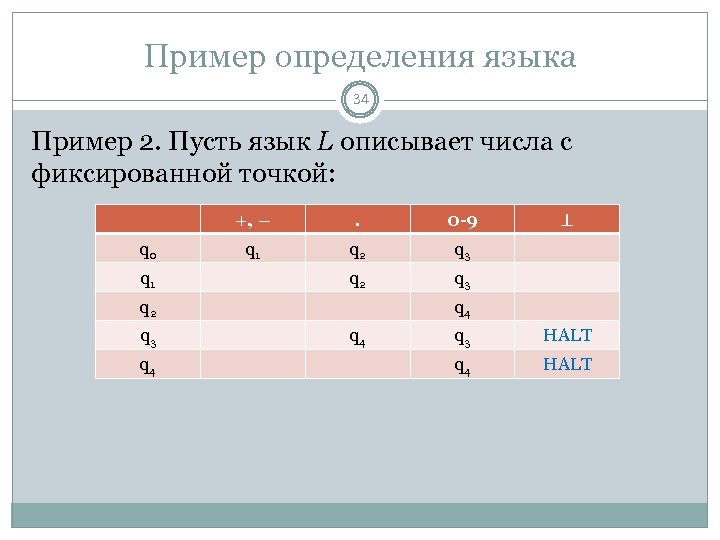 Пример определения языка 34 Пример 2. Пусть язык L описывает числа с фиксированной точкой: