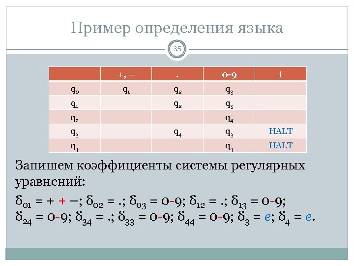 Пример определения языка 35 +, – q 0 q 1 . 0 -9 q