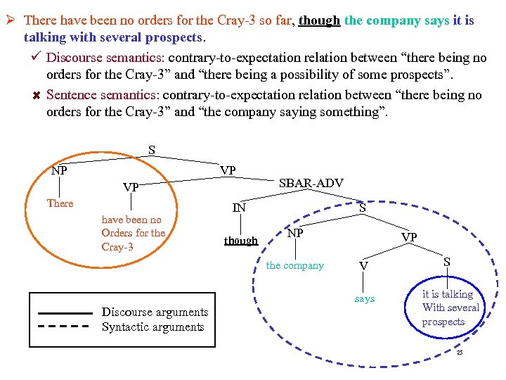 Ø There have been no orders for the Cray-3 so far, though the company