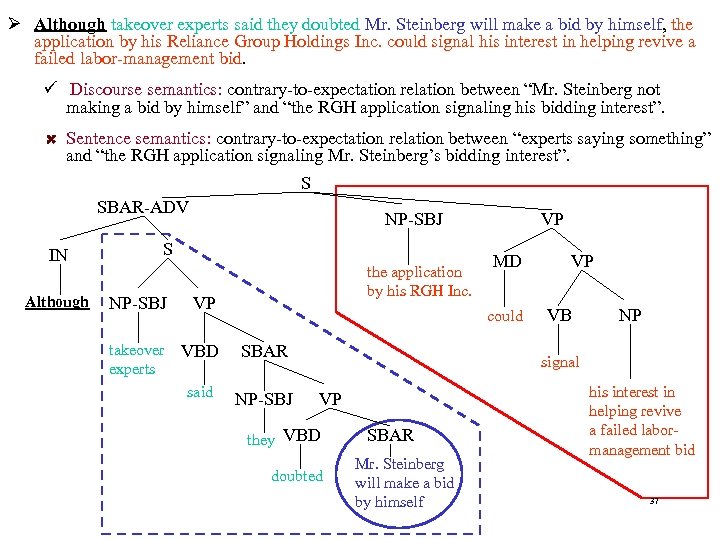 Ø Although takeover experts said they doubted Mr. Steinberg will make a bid by