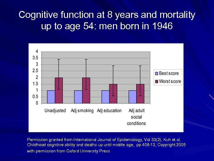 Cognitive function at 8 years and mortality up to age 54: men born in