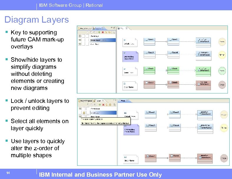 IBM Software Group | Rational Diagram Layers § Key to supporting future CAM mark-up