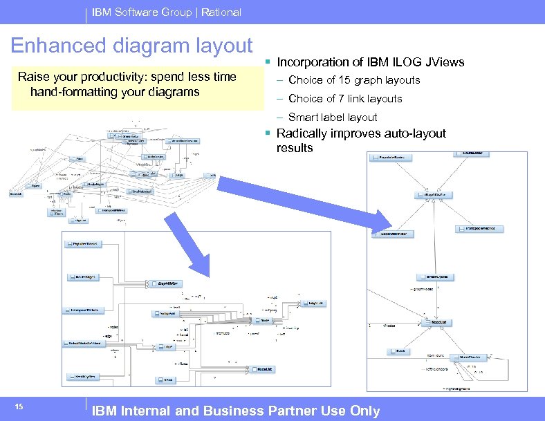 IBM Software Group | Rational Enhanced diagram layout Raise your productivity: spend less time