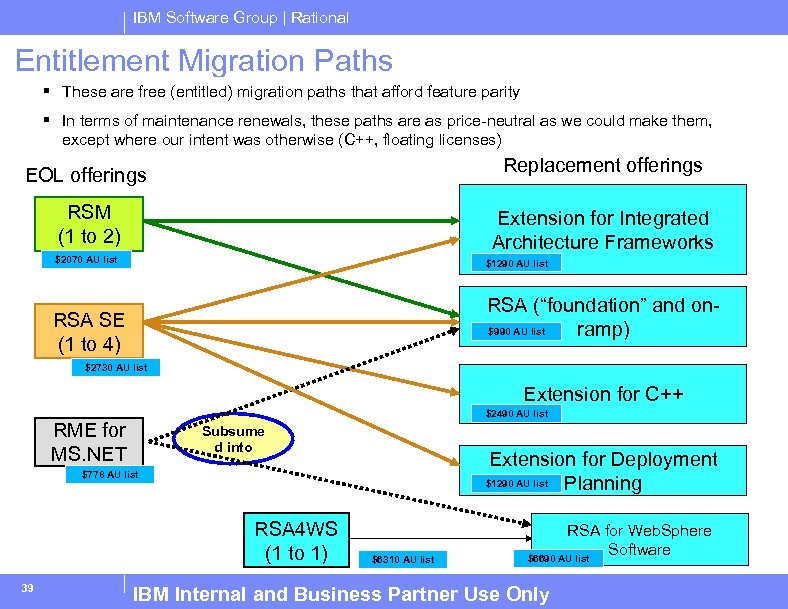 IBM Software Group | Rational Entitlement Migration Paths § These are free (entitled) migration