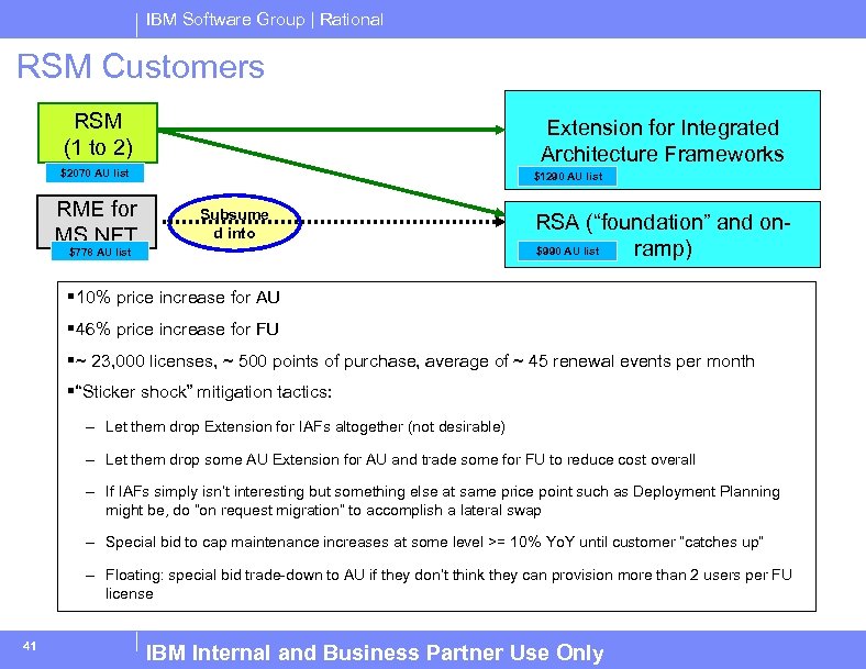 IBM Software Group | Rational RSM Customers RSM (1 to 2) Extension for Integrated
