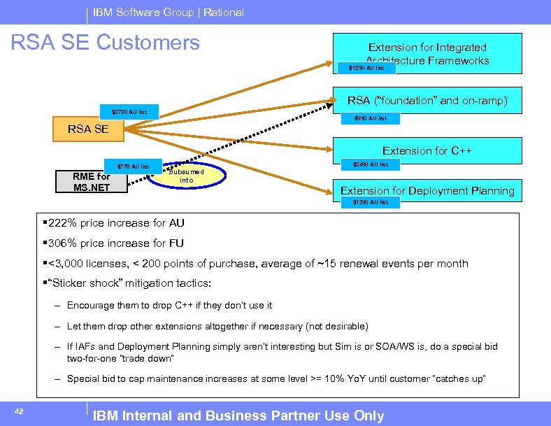IBM Software Group | Rational RSA SE Customers Extension for Integrated Architecture Frameworks $1290
