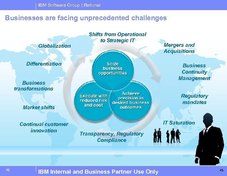 IBM Software Group | Rational Businesses are facing unprecedented challenges Globalization Shifts from Operational