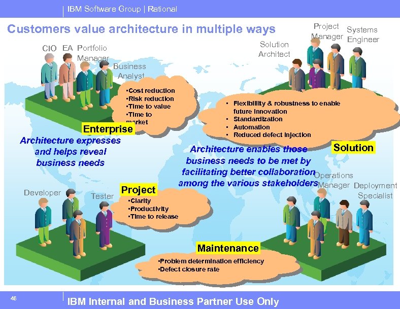 IBM Software Group | Rational Customers value architecture in multiple ways CIO EA Portfolio