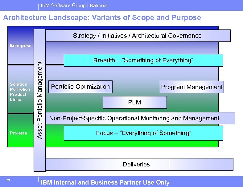 IBM Software Group | Rational Architecture Landscape: Variants of Scope and Purpose Strategy /