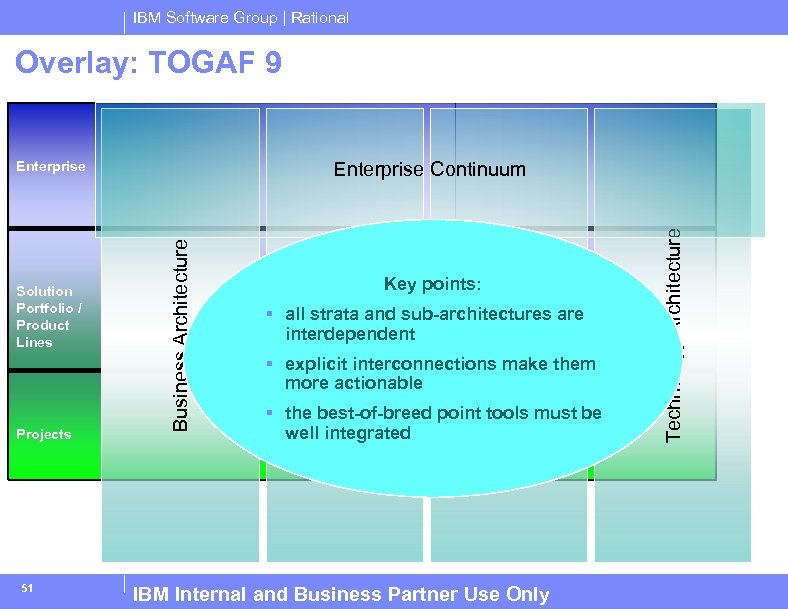 IBM Software Group | Rational Overlay: TOGAF 9 Enterprise 51 § all strata and