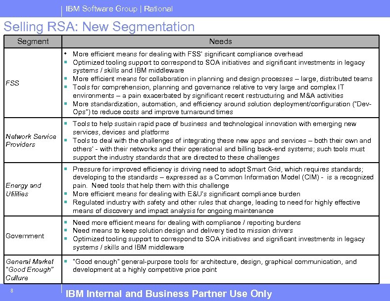 IBM Software Group | Rational Selling RSA: New Segmentation Segment Needs • More efficient