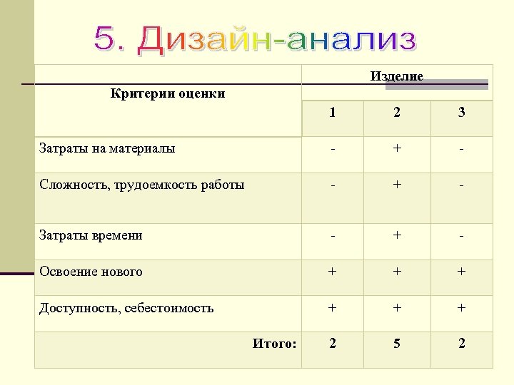 Анализ дизайн проекта с эстетической и технологической точки зрения