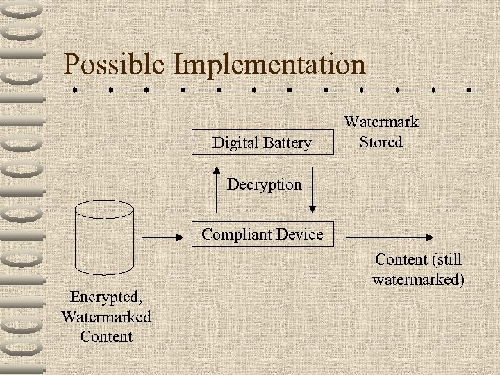 Possible Implementation Digital Battery Watermark Stored Decryption Compliant Device Encrypted, Watermarked Content (still watermarked)
