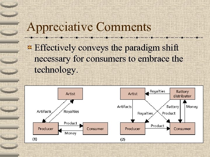 Appreciative Comments Effectively conveys the paradigm shift necessary for consumers to embrace the technology.