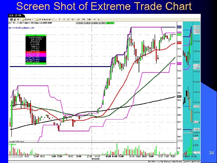Screen Shot of Extreme Trade Chart 34 