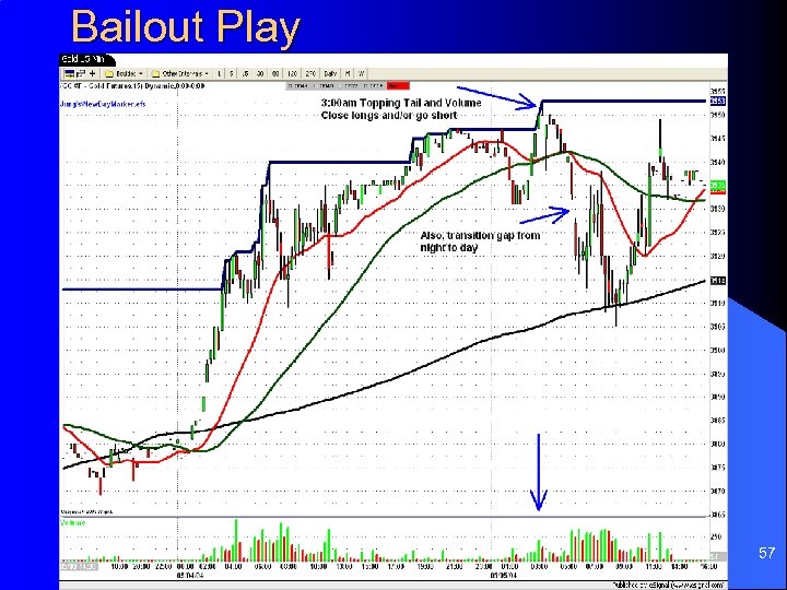 Bailout Play 57 