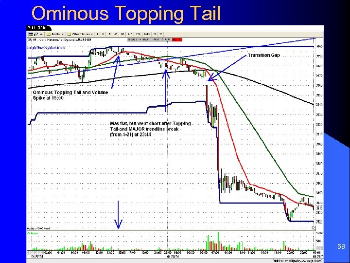 Ominous Topping Tail 58 