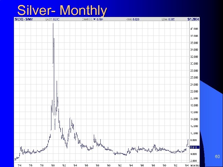 Silver- Monthly 60 