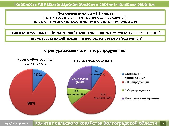 Отрасли специализации волгоградской области схема