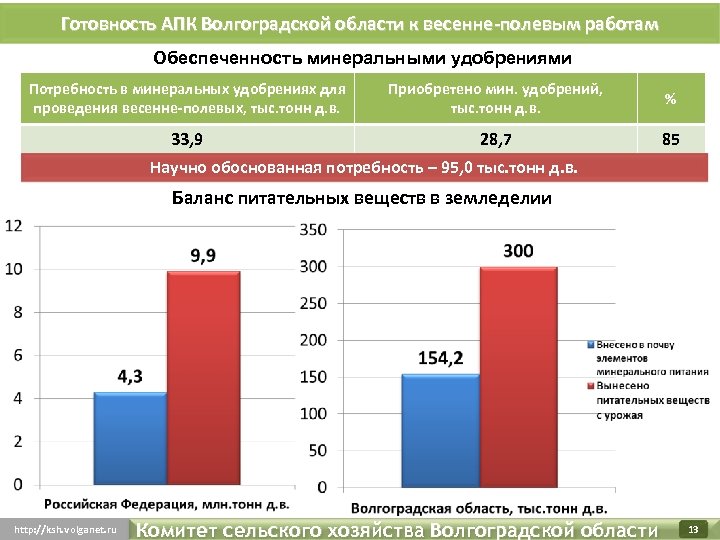 Отрасли специализации волгоградской области схема