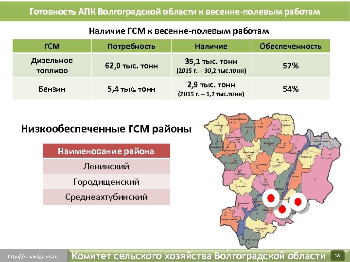 Проект экономика волгоградской области