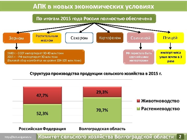 Отрасли специализации волгоградской области схема