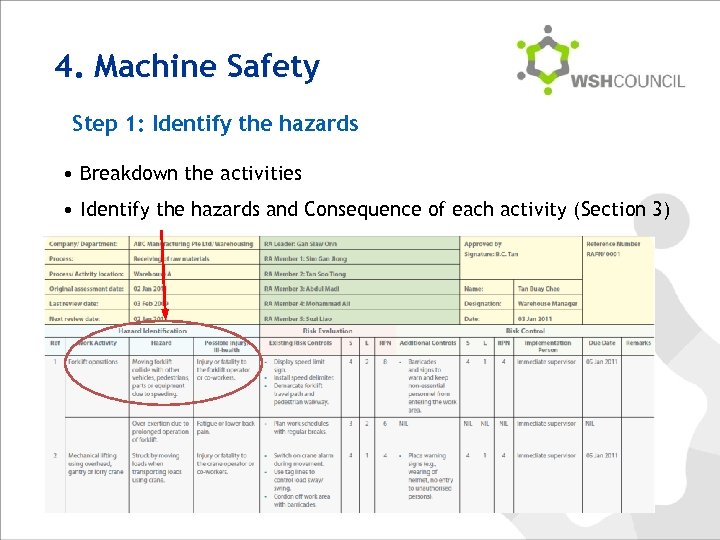 4. Machine Safety Step 1: Identify the hazards • Breakdown the activities • Identify