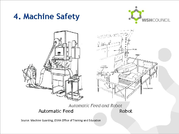 4. Machine Safety Automatic Feed and Robot Automatic Feed Robot Source: Machine Guarding, OSHA