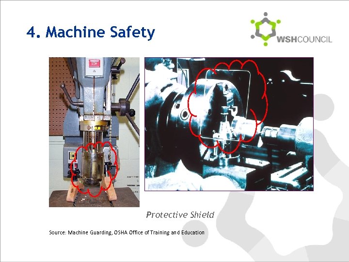 4. Machine Safety Protective Shield Source: Machine Guarding, OSHA Office of Training and Education