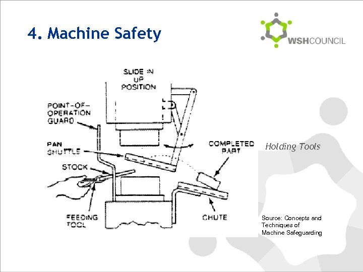 4. Machine Safety Holding Tools Source: Concepts and Techniques of Machine Safeguarding 