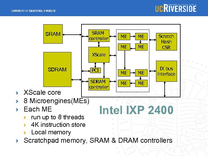 SRAM controller ME ME Scratch Hash CSR ME ME IX bus interface ME ME