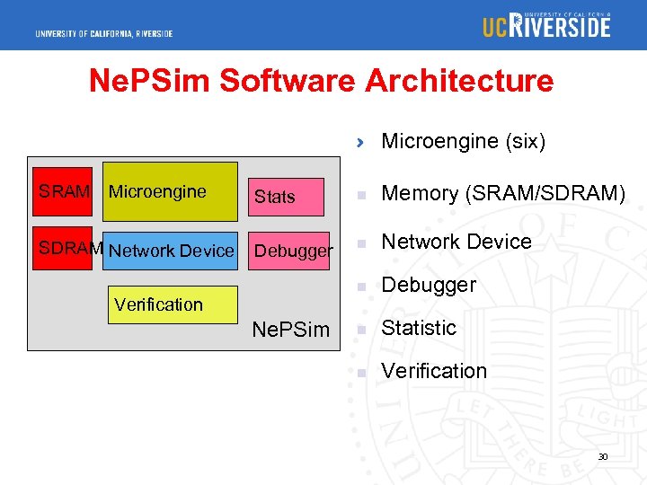Ne. PSim Software Architecture Microengine (six) SRAM SDRAM Network Device Stats n Memory (SRAM/SDRAM)