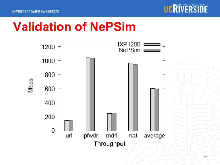 Validation of Ne. PSim Throughput 32 