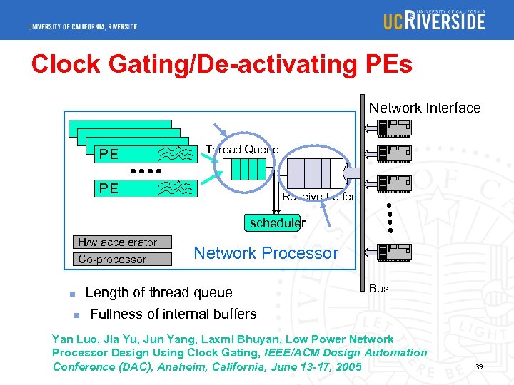 Clock Gating/De-activating PEs Network Interface PE Thread Queue PE Receive buffer scheduler H/w accelerator