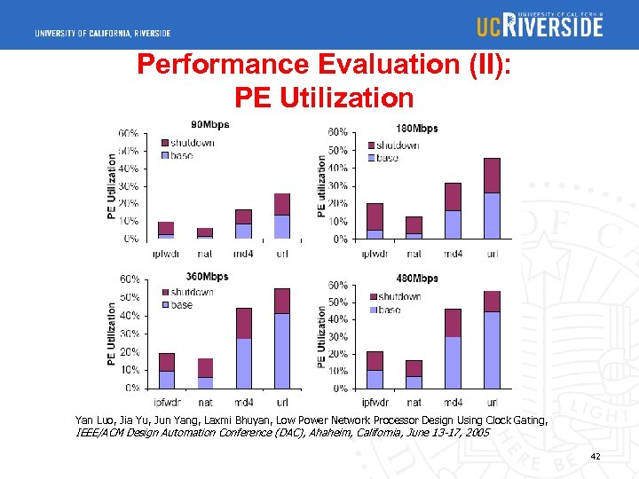 Performance Evaluation (II): PE Utilization Yan Luo, Jia Yu, Jun Yang, Laxmi Bhuyan, Low