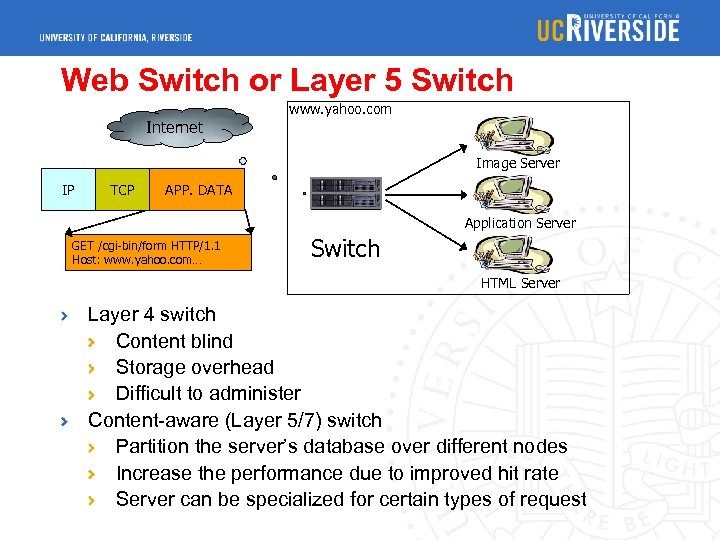 Web Switch or Layer 5 Switch www. yahoo. com Internet Image Server IP TCP