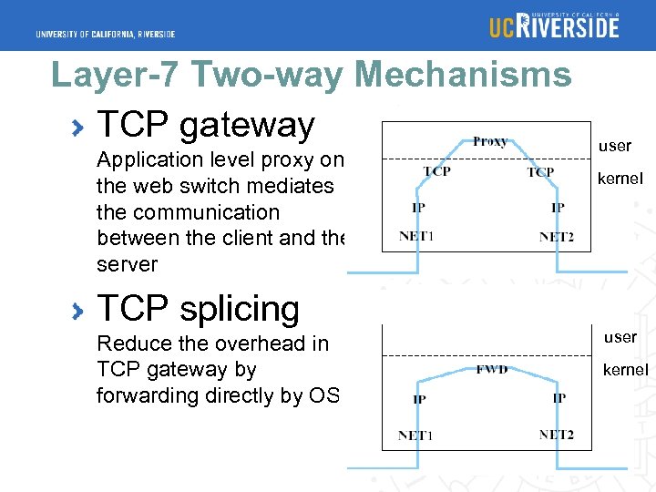 Layer-7 Two-way Mechanisms TCP gateway Application level proxy on the web switch mediates the