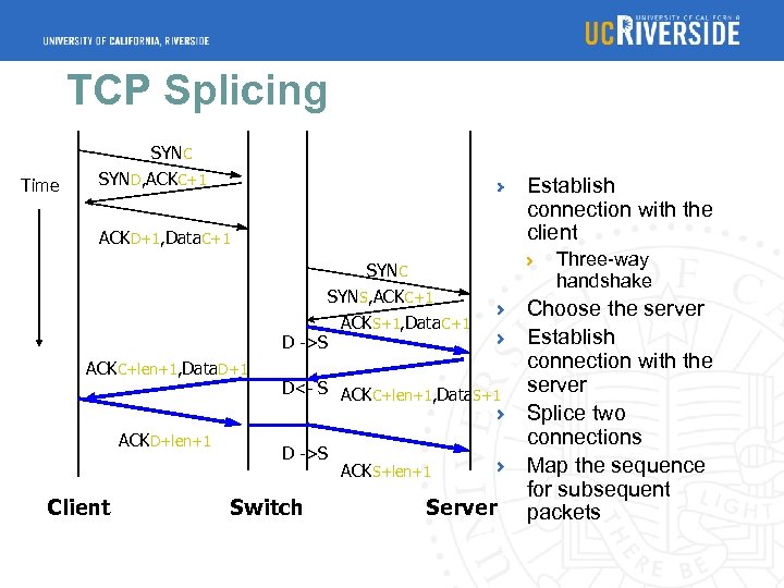 TCP Splicing Time SYNC SYND, ACKC+1 Establish connection with the client ACKD+1, Data. C+1
