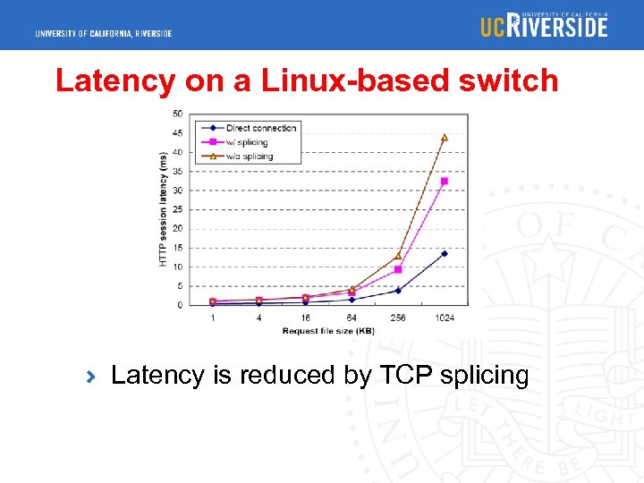 Latency on a Linux-based switch Latency is reduced by TCP splicing 