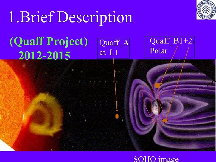 1. Brief Description (Quaff Project) 2012 -2015 Quaff_A at L 1 Quaff_B 1+2： Polar