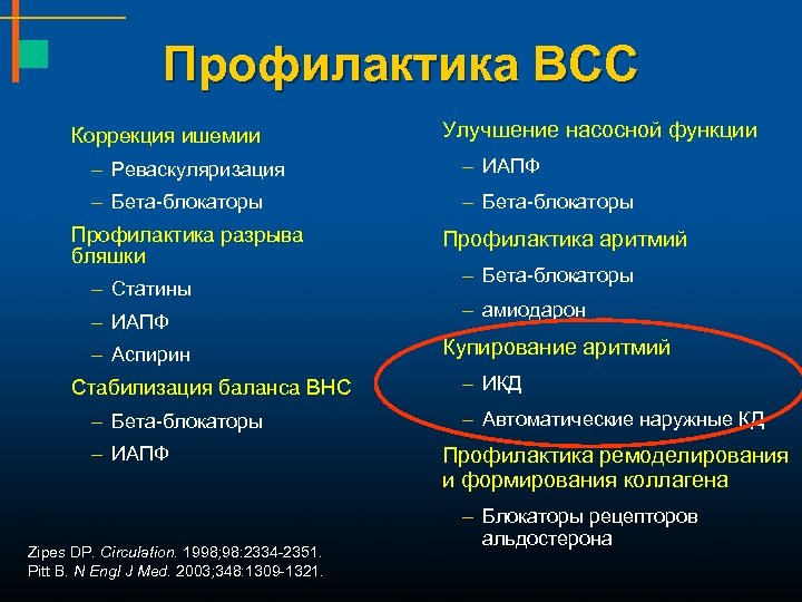 Профилактика ВСС Коррекция ишемии Улучшение насосной функции – Реваскуляризация – ИАПФ – Бета-блокаторы Профилактика