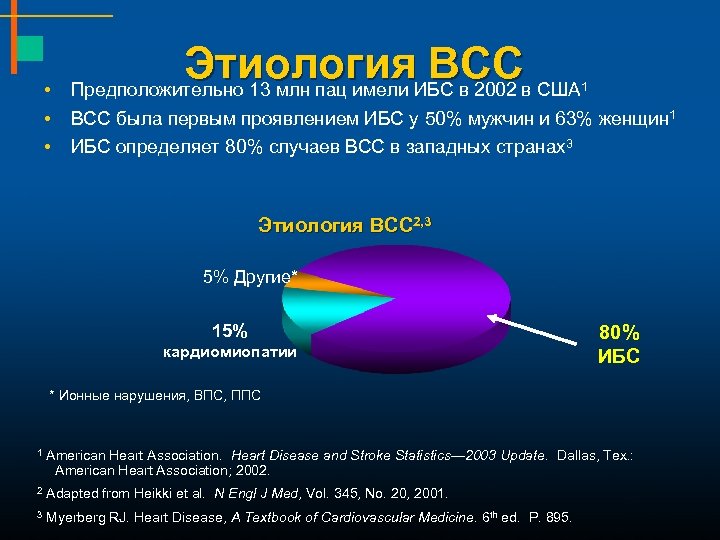  • • • Этиология. ИБС в 2002 в США ВСС Предположительно 13 млн