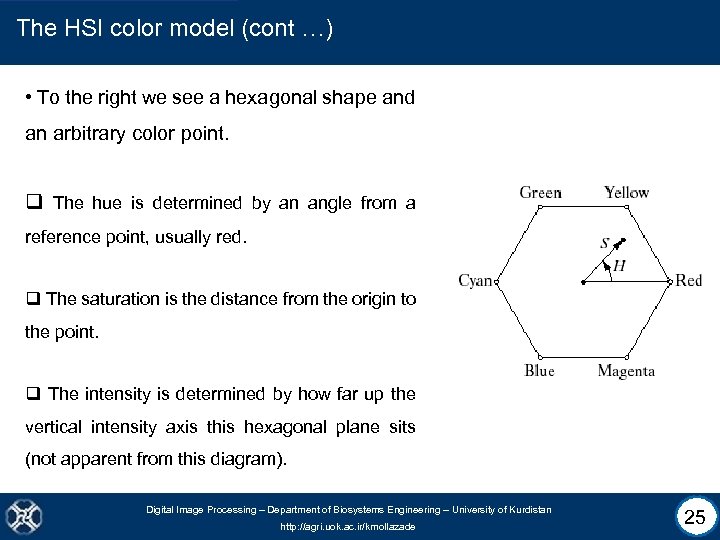 The HSI color model (cont …) • To the right we see a hexagonal
